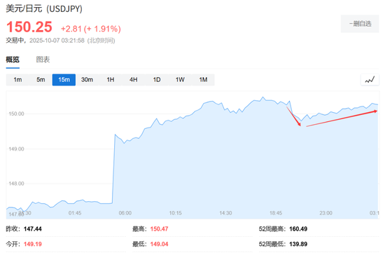十大可靠的配资公司 高市早苗顾问：日本央行10月加息为时过早，12月更合适