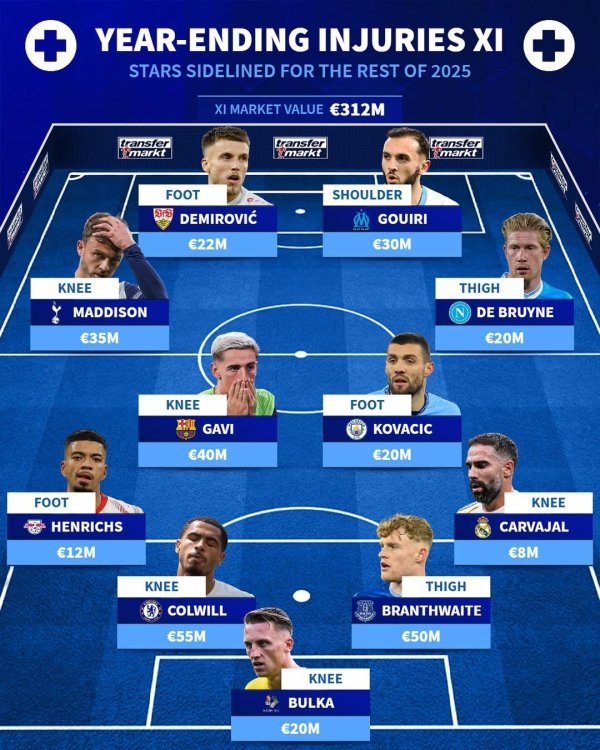 股票杠杆平台排行 因伤缺席今年剩余比赛阵容：德布劳内、卡瓦哈尔、加维等在列