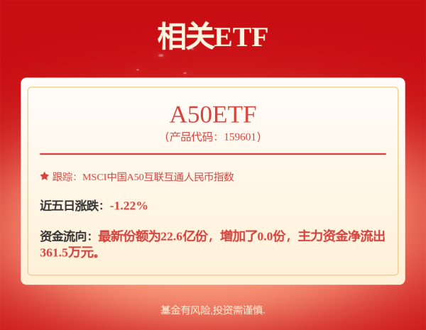 股票杠杆平台排行 港股通100ETF: 易方达中证港股通中国100交易型开放式指数证券投资基金基金产品资料概要更新